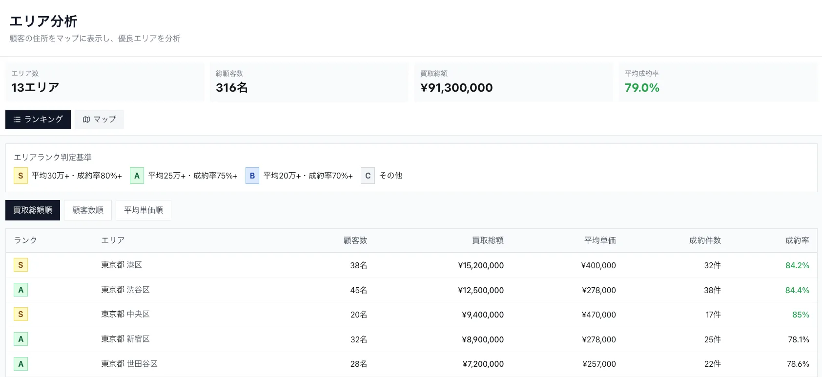 エリア分析画面のスクリーンショット