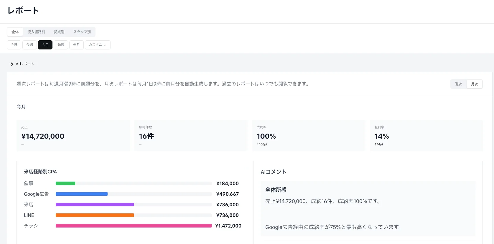 レポート画面のスクリーンショット